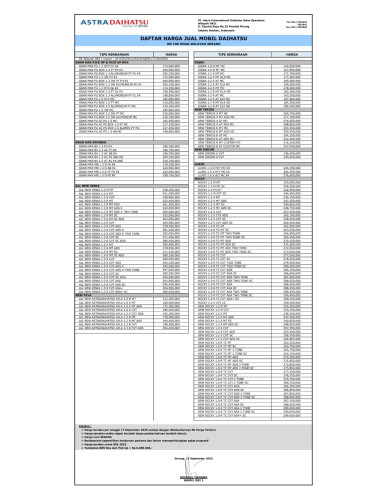 Pricelist Harga Daihatsu rangkasbitung Terbaru